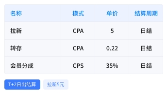 内部专属项目  网盘拉新 全程陪跑，一周5k轻轻松松插图1